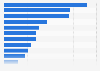 Volume share of the leading distilled spirits suppliers in the United States in 2023