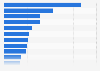 Leading fashion retail companies in Brazil in 2022, based on net revenue (in billion Brazilian reals)