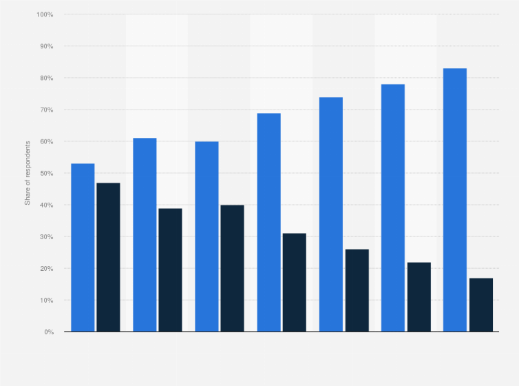 Statistic: Availability of self-scan options in supermarkets in the Netherlands from 2016 to 2022