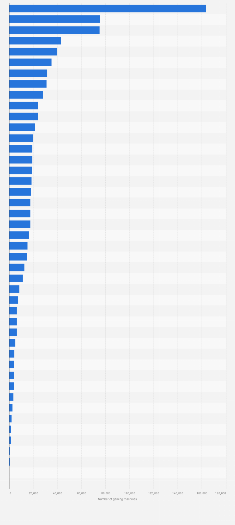 Statistic: Number of electronic gaming machines in the United States in 2019, by state 