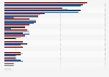 Leading online fashion stores ranked by brand awareness in Poland from 2020 to 2024