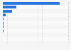 Leading yerba mate importing countries in Latin America and the Caribbean in 2024, by value (in million U.S. dollars)
