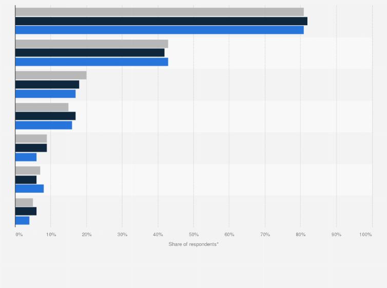 Statistic: Favorite delivery methods used for online shopping in Poland from 2022 to 2024