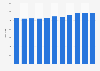Number of stores of American Eagle Outfitters worldwide from 2014 to 2024