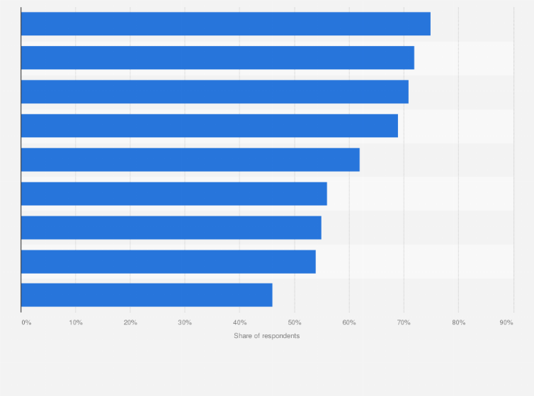Statistic: Means to overcome sleeping problems which consumers can stick to in China as of June 2018