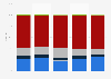 Mobile computing devices shipment share in K-12 schools in the United States in 2016 and 2017, by operating system*