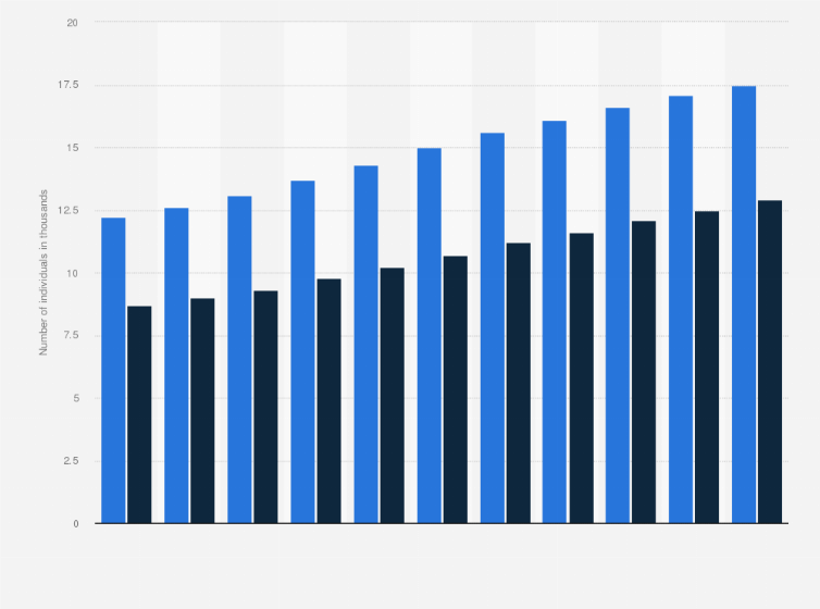 Statistic: Number of individuals with schizophrenia in Denmark from 2008 to 2018, by gender (in 1,000s)