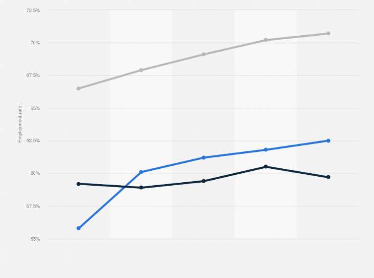 Statistic: Employment rate in France between 2015 and 2023, by migration background 