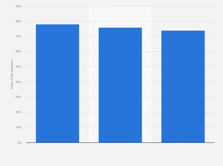 Statistic: Share of people reading print books in the Netherlands from 2012 to 2016