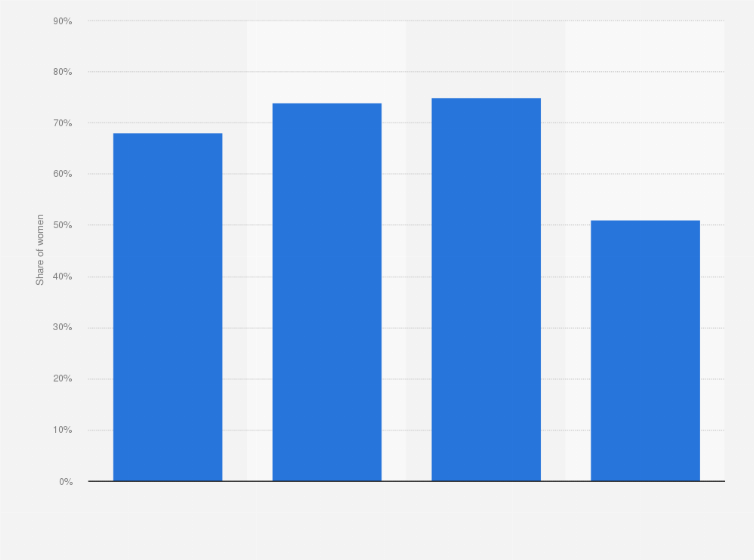 Statistic: Distribution of women using e-money for online shopping in Indonesia as of November 2017, by age group