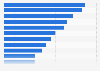 Export value of textile and fashion goods from Italy in 2024, by country (in million euros)