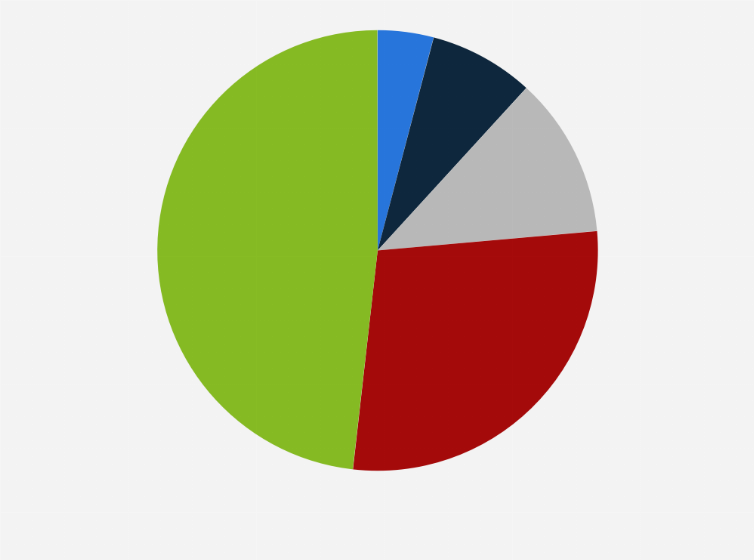 Statistic: Distribution of regional newspaper readers in the Netherlands in the 4th quarter of 2022, by age group