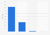 Number of stores of American Eagle Outfitters worldwide as of 2024, by brand