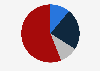 Portion of high net worth individuals (HNWIs) that work with a wealth manager worldwide in 2024