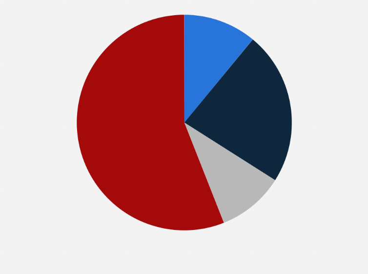 Statistic: Portion of high net worth individuals (HNWIs) that work with a wealth manager worldwide in 2024