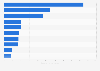 Most common causes of death in Mexico in 2023, by number of occurrences (in 1,000s)