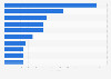 Best-selling plug-in electric vehicle models worldwide in 2024 (in 1,000 units)