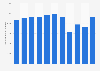 Average daily number of passenger journeys on MTR Lines in Hong Kong from 2013 to 2023 (in 1,000s)