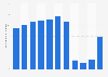 Average daily number of passenger journeys on Airport Express Line in Hong Kong from 2013 to 2023 (in 1,000s)