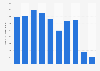 Number of cruise passengers arriving to Sint Maarten from 2012 to 2021 (in 1,000s)