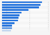 Leading sportsbook-related websites in the United Kingdom in the 1st quarter 2025, by share of voice