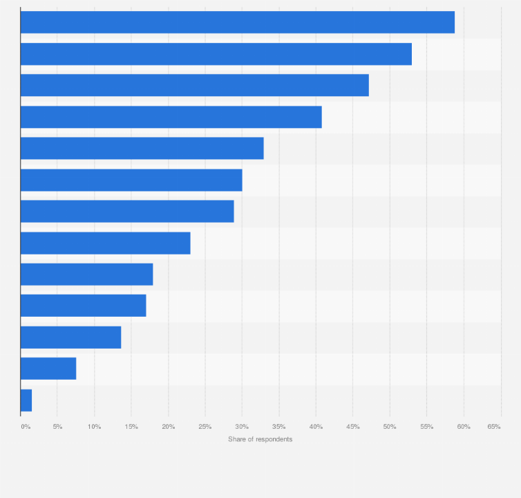 Statistic: Leading clothing shopping venues and platforms among millennials in China as of November 2017
