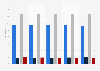 Population in Germany from 2019 to 2023, by housing situation (in millions)