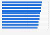 Leading universities for engineering and technology in Latin America in 2024, by academic reputation (index score)