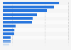 Number of employees in the tourism sector in Spain as of May 2025, by autonomous community (in 1,000s)
