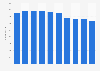 Number of employees working for Sapporo Holdings, Ltd. from fiscal year 2015 to 2024