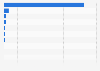 Leading countries in proved crude oil reserves in Latin America and the Caribbean in 2023 (in billion barrels)