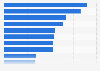 Leading pharmaceutical companies in Argentina in 2021, by sales revenue (in million U.S. dollars)