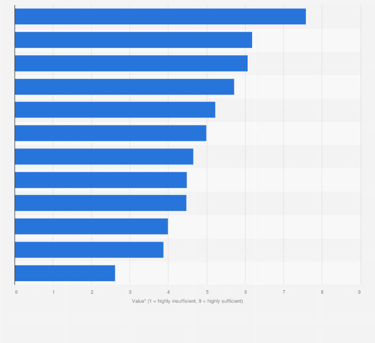 Statistic: Entrepreneurship framework conditions in Austria in 2018, by indicators*