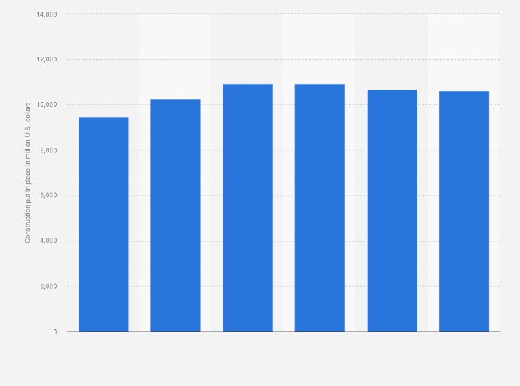 Statistic: New public safety construction put in place in the U.S. in 2018, with forecasts from 2019 to 2023 (in million U.S. dollars)