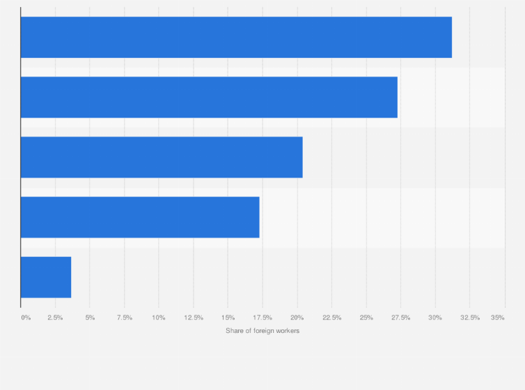 Statistic: Distribution of foreign workers in Japan in 2024, by status of residence