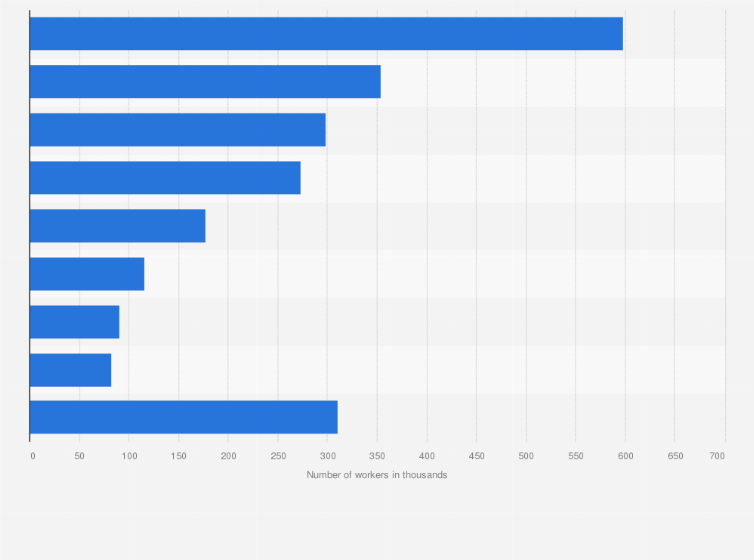 Statistic: Number of foreign nationals working in Japan in 2024, by industry (in 1,000s)