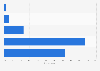 Opinions on opportunities to access South Korean pop music (K-pop) contents in the United Arab Emirates as of December 2024