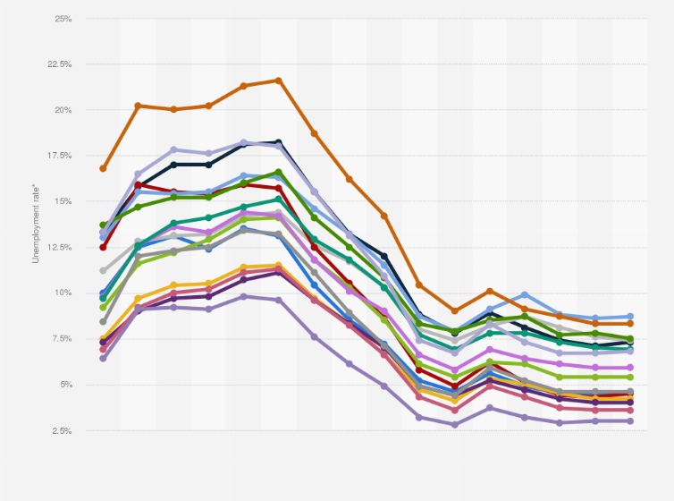 Statistic: Registered unemployment rate in Poland from 2008 to 2024, by voivodeship