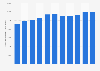 Median monthly household income in Hong Kong from 2014 to 2024 (in Hong Kong dollars)