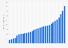 Average monthly gross wages and salaries in the national economy of Poland from 1995 to 2024 (in zloty)