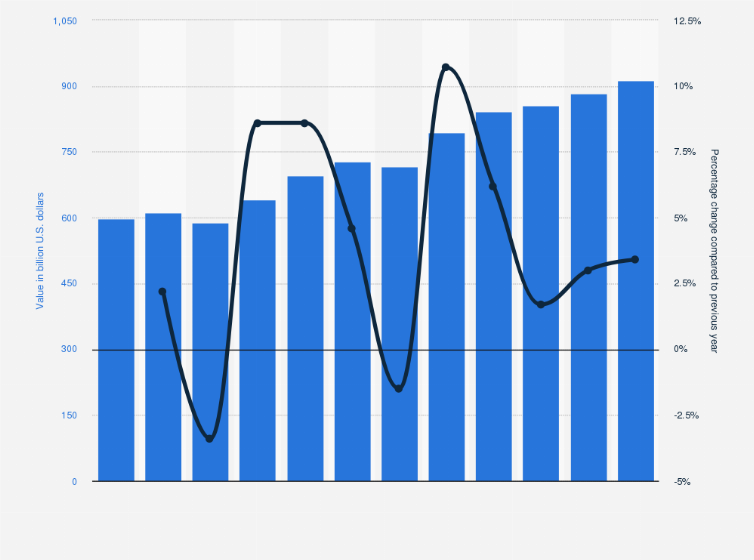 Statistic: Value of remittance flows worldwide from 2014 to 2023 with forecasts for 2024 and 2025, based on inflow received from any country in the world