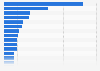 Largest remittance countries worldwide in 2023, by estimated value of remittance inflow towards said country (in billion U.S. dollars) 