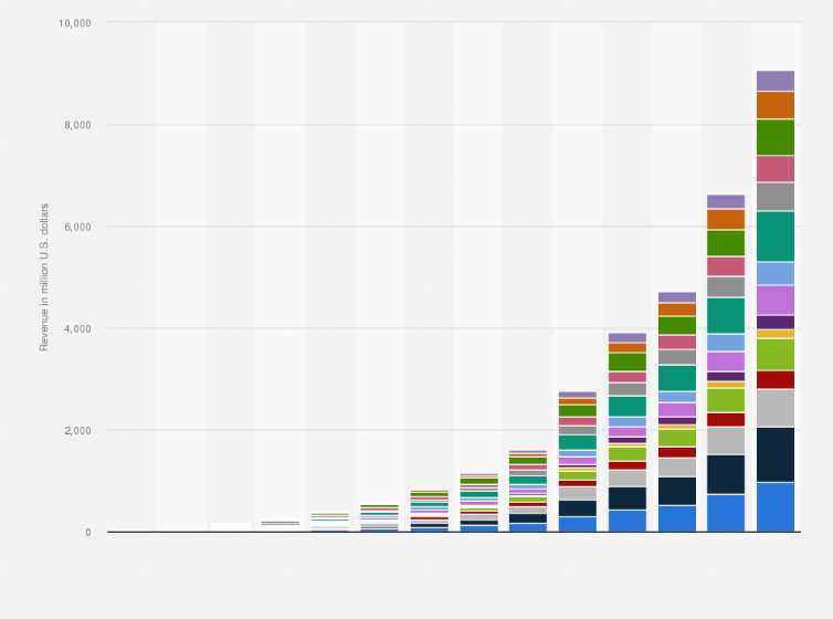 Statistic: Size of the enterprise quantum computing market by industry from 2017 to 2030 (in million U.S. dollars)*