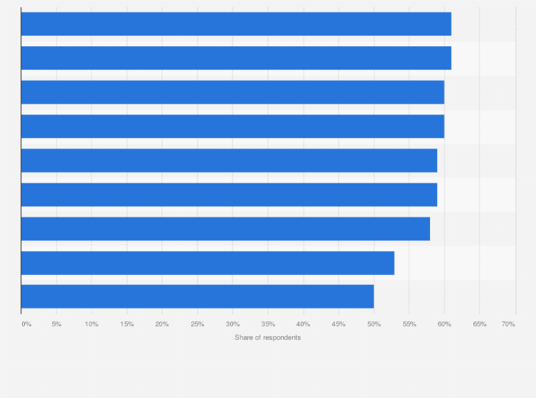Statistic: Do you think that each of the following situation regarding antisemitism is a problem or not in Italy?