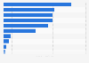 Leading eSports players in Dota 2 from South Korea as of August 2024, by prize money earned (in 1,000 U.S. dollars)