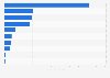 Sales value of the leading frozen meat substitute brands in the United States in mid-2023 (in millions U.S. dollars)