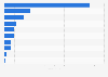 Unit sales of the leading frozen meat substitute brands in the United States in early-2025 (in millions)