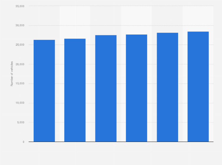 Statistic: Annual vehicular flow through the Eastern Harbour Crossing in Hong Kong from 2013 to 2018 (in 1,000s)