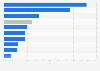 Distribution of the sales volume of health supplements in pharmacies in Italy from April 2021 to March 2022, by category