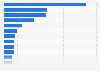 Leading economies for foreign direct investment inflows in 2023, by country (in billion U.S. dollars)